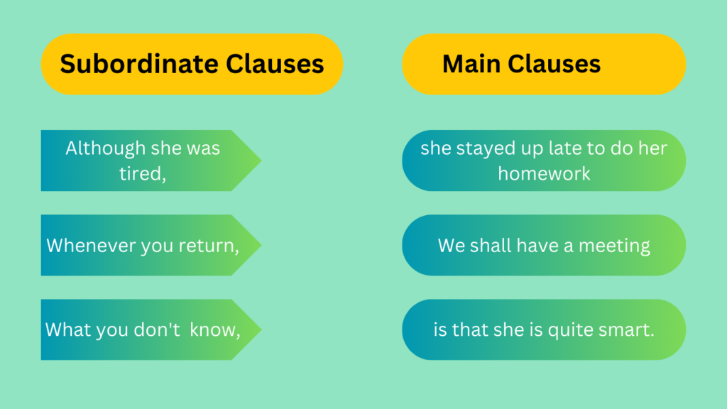 Understanding Main and Subordinate Clauses: A Comprehensive Guide for Writers and SAT Exam Takers