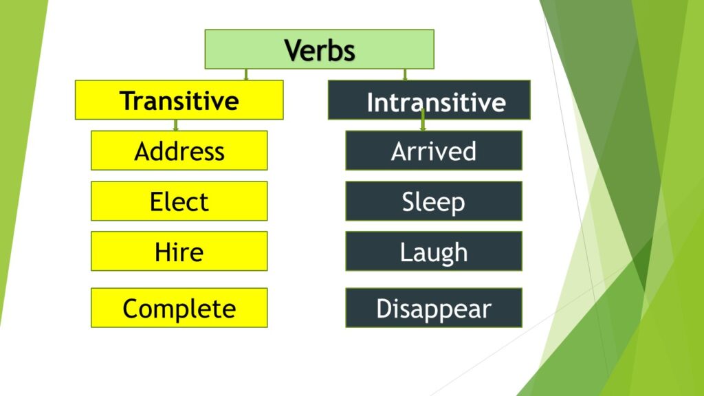 Understanding Transitive and Intransitive Verbs