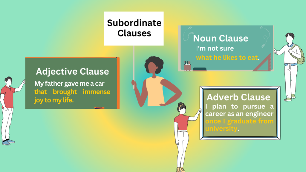 Exploring Types of Subordinate Clauses: A Detailed Guide for Writers, WEAC,NECO and GCE Students