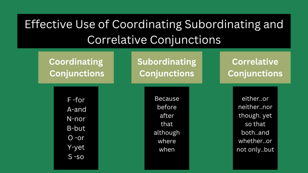 Effective Use of Coordinating Subordinating and Correlative Conjunctions