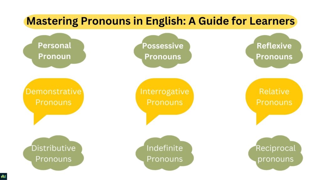 Mastering Pronouns in English: A Guide for Learners